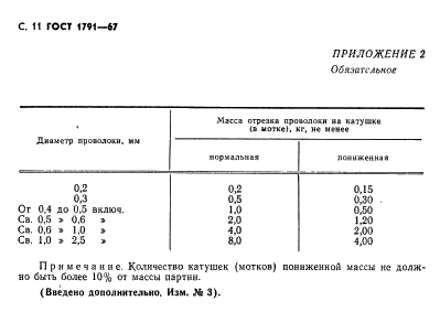 ГОСТ 1791-67 Проволока из никелевого и медно-никелевых сплавов для удлиняющих проводов к термоэлектрическим преобразователям. Технические условия (фото 12 из 18)