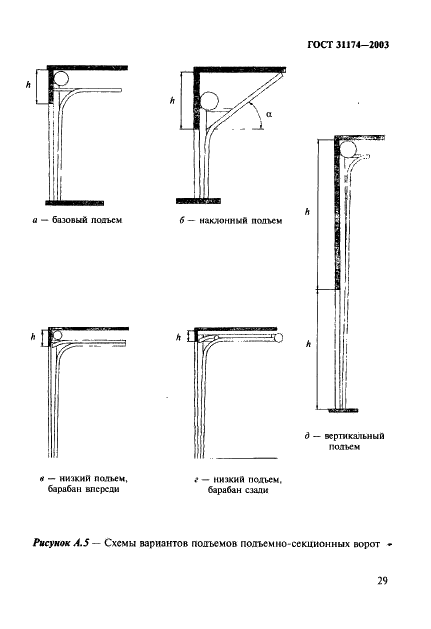 ГОСТ 31174-2003 Ворота металлические. Общие технические условия (фото 32 из 42)