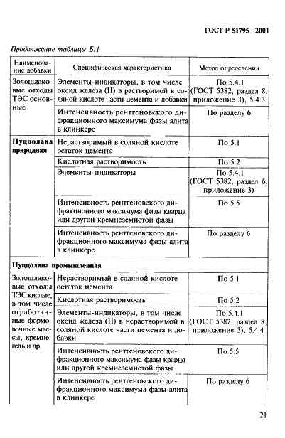 ГОСТ Р 51795-2001 Цементы. Методы определения содержания минеральных добавок (фото 25 из 31)