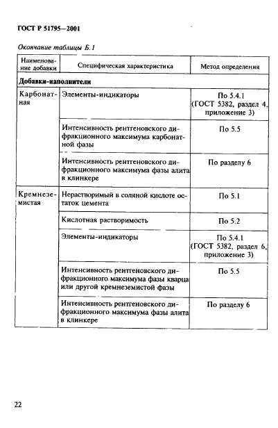 ГОСТ Р 51795-2001 Цементы. Методы определения содержания минеральных добавок (фото 26 из 31)
