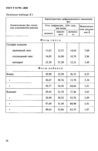 ГОСТ Р 51795-2001 Цементы. Методы определения содержания минеральных добавок (фото 28 из 31)