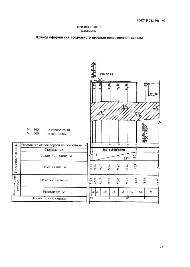 ГОСТ Р 21.1701-97 Система проектной документации для строительства. Правила выполнения рабочей документации автомобильных дорог (фото 26 из 34)