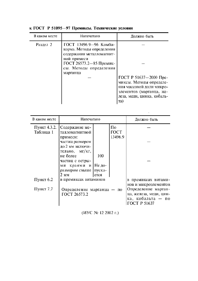 ГОСТ Р 51095-97 Премиксы. Технические условия (фото 3 из 13)