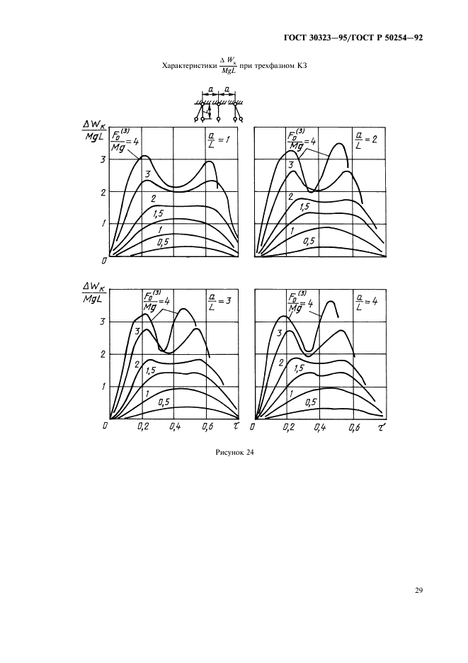 ГОСТ 30323-95 Короткие замыкания в электроустановках. Методы расчета электродинамического и термического действия тока короткого замыкания (фото 30 из 39)