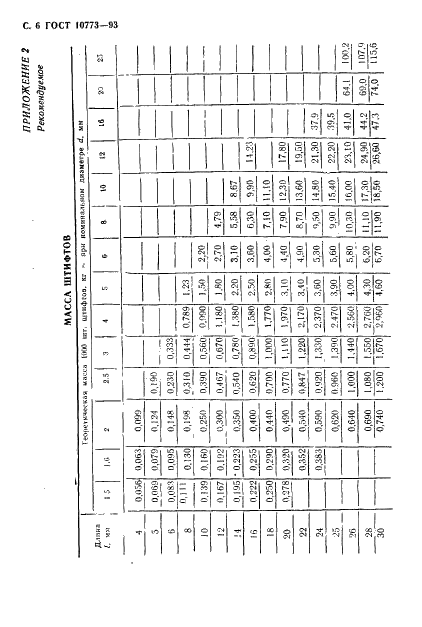 ГОСТ 10773-93 Штифты цилиндрические насеченные с коническими насечками. Технические условия (фото 8 из 10)