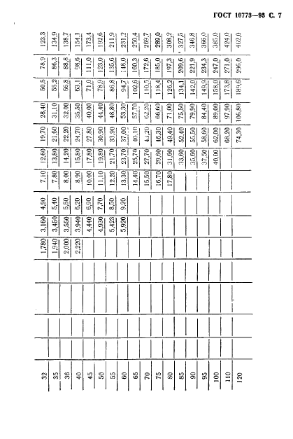 ГОСТ 10773-93 Штифты цилиндрические насеченные с коническими насечками. Технические условия (фото 9 из 10)