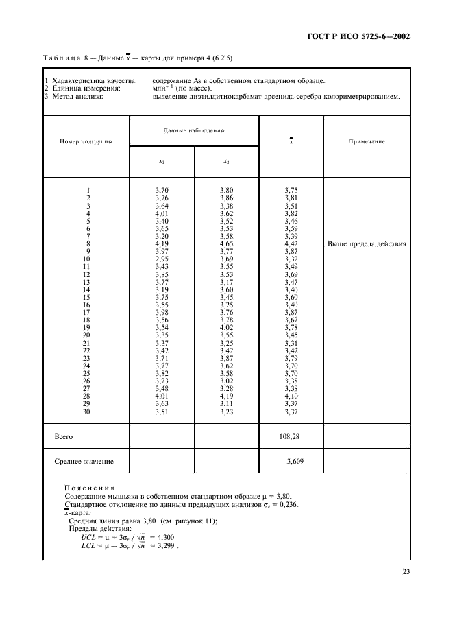 ГОСТ Р ИСО 5725-6-2002 Точность (правильность и прецизионность) методов и результатов измерений. Часть 6. Использование значений точности на практике (фото 31 из 51)