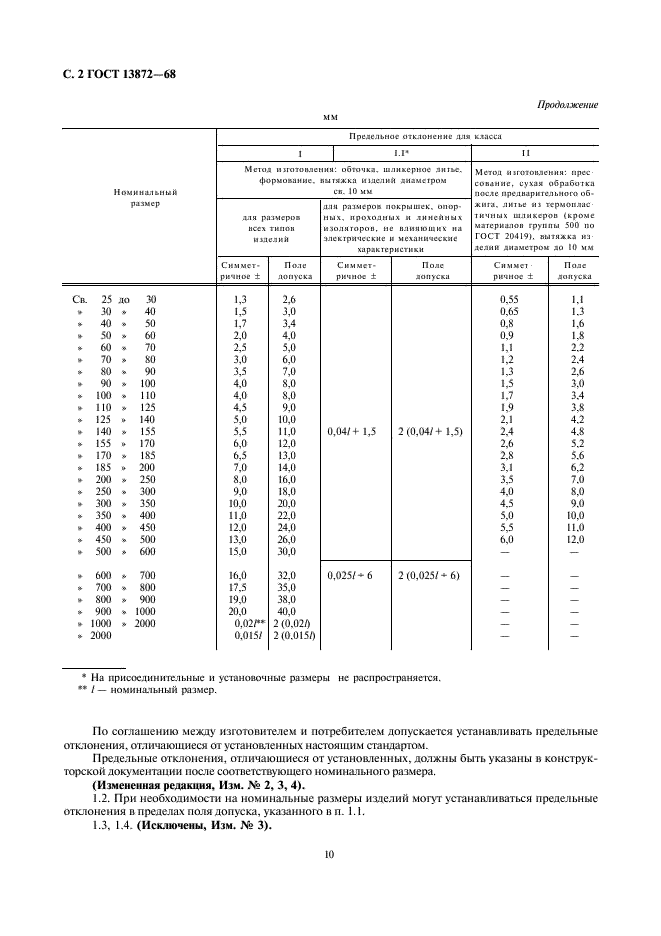 ГОСТ 13872-68 Изделия керамические электротехнические. Предельные отклонения от номинальных размеров, формы и расположения поверхностей (фото 2 из 4)
