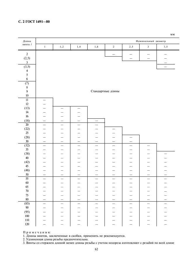 ГОСТ 1491-80 Винты с цилиндрической головкой классов точности А и В. Конструкция и размеры (фото 2 из 5)
