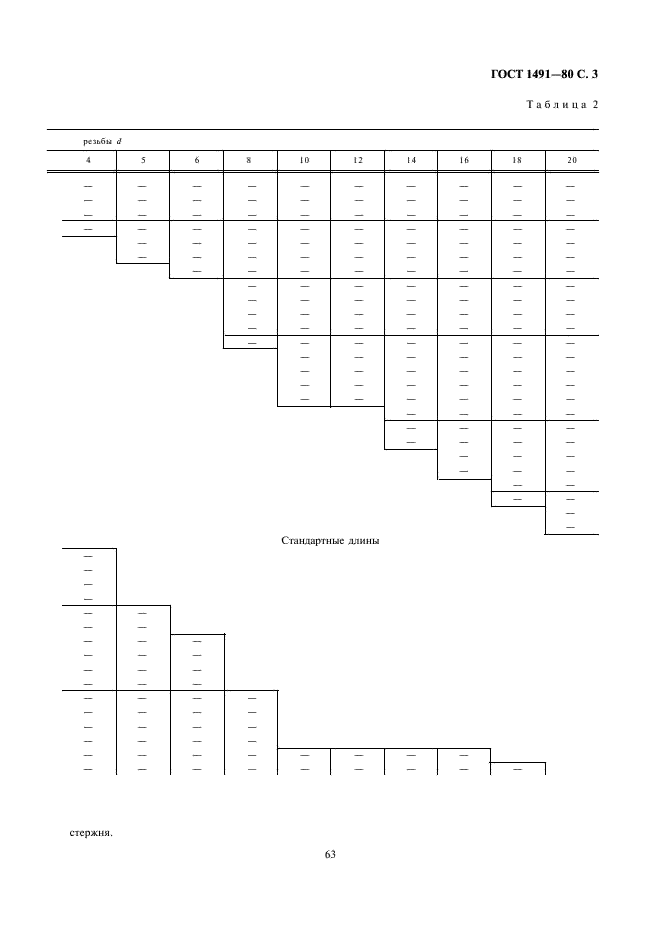 ГОСТ 1491-80 Винты с цилиндрической головкой классов точности А и В. Конструкция и размеры (фото 3 из 5)