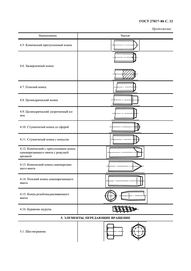ГОСТ 27017-86 Изделия крепежные. Термины и определения (фото 13 из 49)