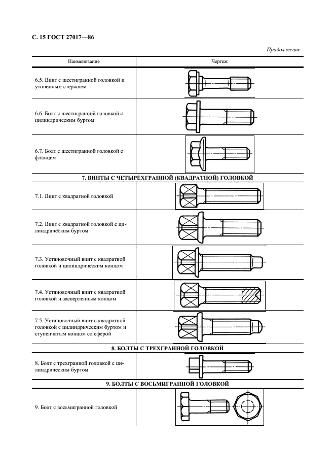 ГОСТ 27017-86 Изделия крепежные. Термины и определения (фото 16 из 49)
