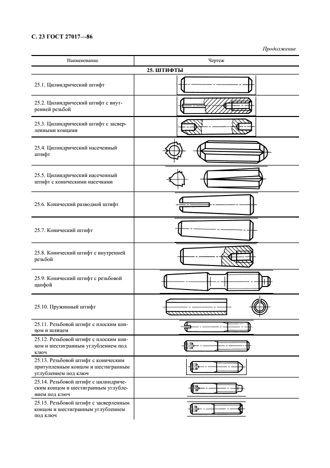 ГОСТ 27017-86 Изделия крепежные. Термины и определения (фото 24 из 49)