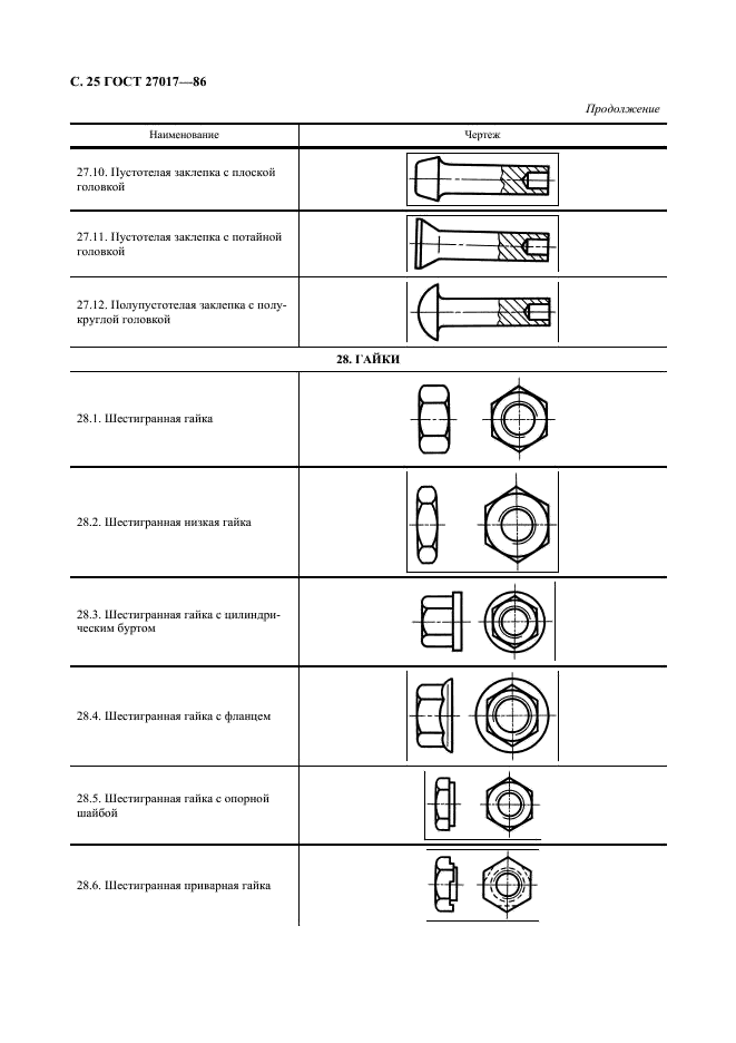 ГОСТ 27017-86 Изделия крепежные. Термины и определения (фото 26 из 49)