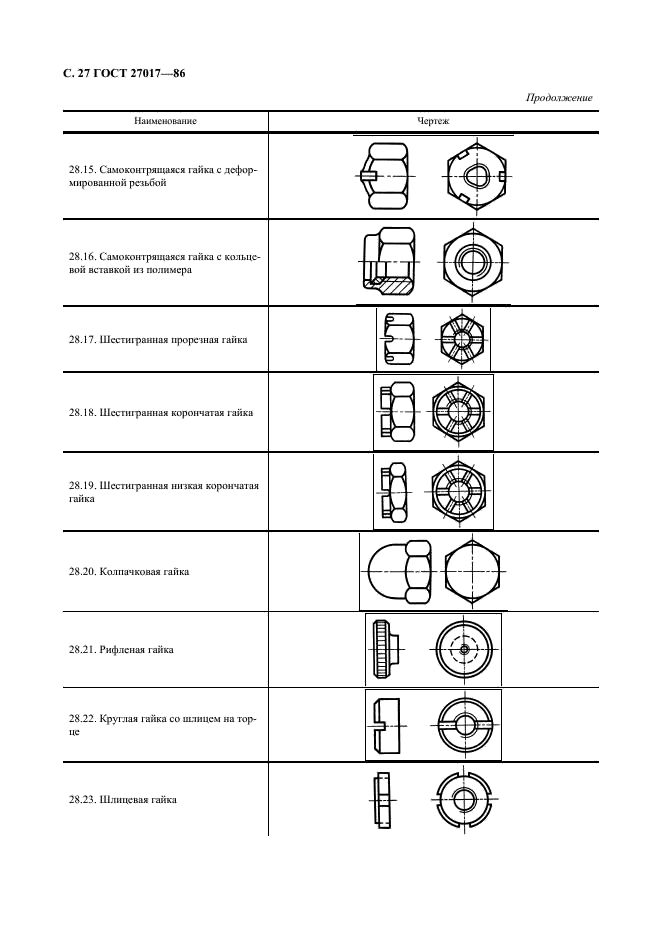 ГОСТ 27017-86 Изделия крепежные. Термины и определения (фото 28 из 49)