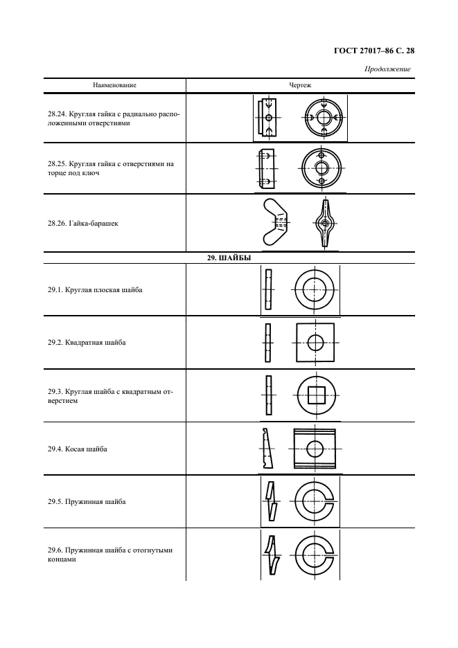 ГОСТ 27017-86 Изделия крепежные. Термины и определения (фото 29 из 49)