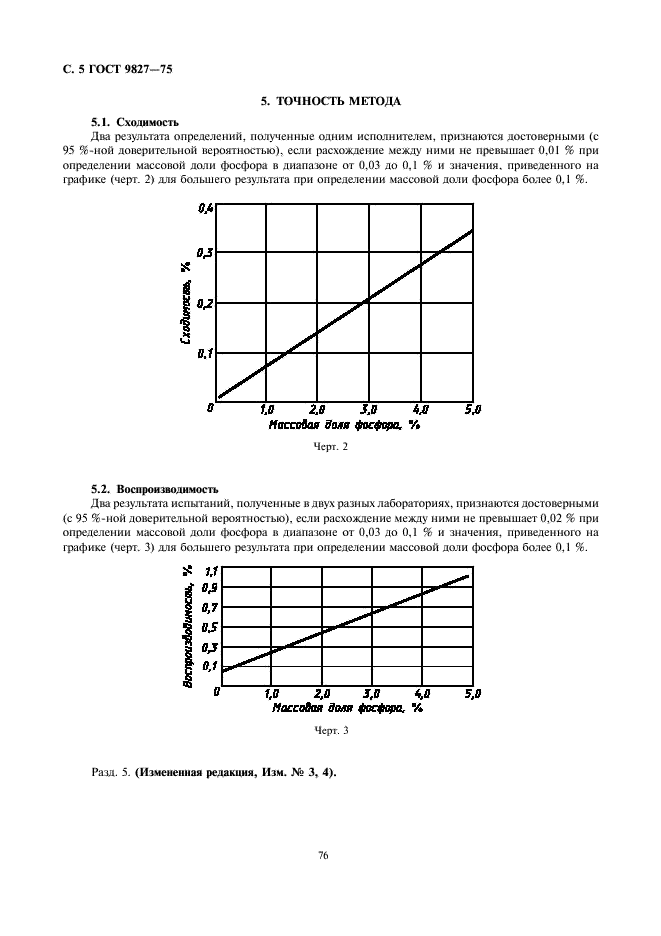 ГОСТ 9827-75 Присадки и масла с присадками. Метод определения фосфора (фото 5 из 6)