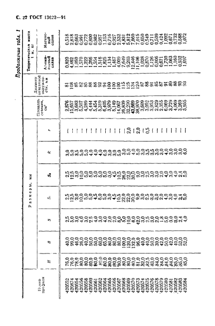 ГОСТ 13622-91 Профили прессованные прямоугольные равнополочного таврового сечения из алюминиевых и магниевых сплавов. Сортамент (фото 23 из 47)