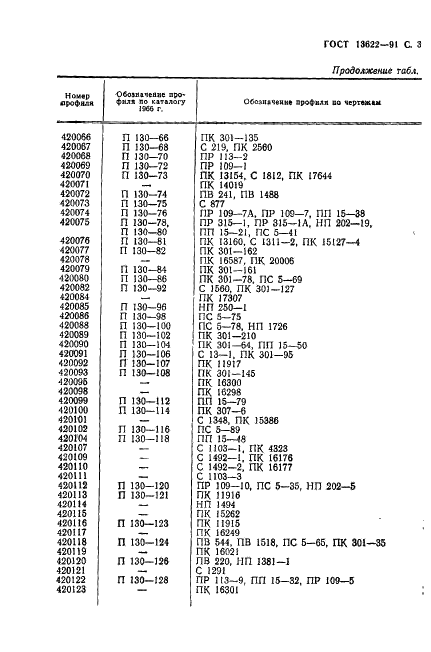 ГОСТ 13622-91 Профили прессованные прямоугольные равнополочного таврового сечения из алюминиевых и магниевых сплавов. Сортамент (фото 32 из 47)