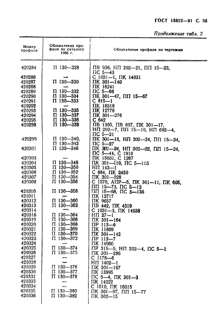 ГОСТ 13622-91 Профили прессованные прямоугольные равнополочного таврового сечения из алюминиевых и магниевых сплавов. Сортамент (фото 36 из 47)