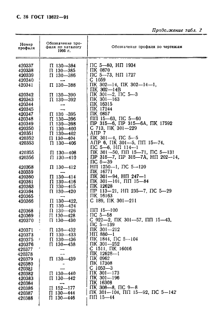 ГОСТ 13622-91 Профили прессованные прямоугольные равнополочного таврового сечения из алюминиевых и магниевых сплавов. Сортамент (фото 37 из 47)