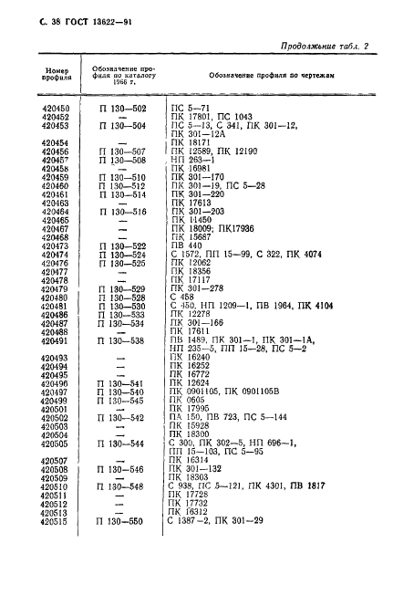 ГОСТ 13622-91 Профили прессованные прямоугольные равнополочного таврового сечения из алюминиевых и магниевых сплавов. Сортамент (фото 39 из 47)
