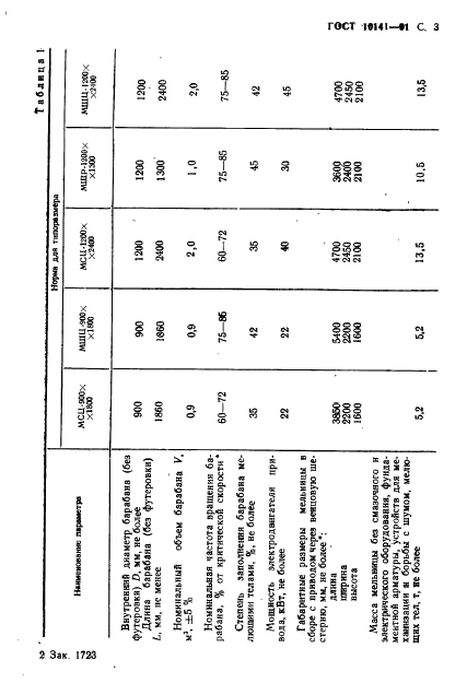 ГОСТ 10141-91 Мельницы стержневые и шаровые. Общие технические требования (фото 4 из 21)