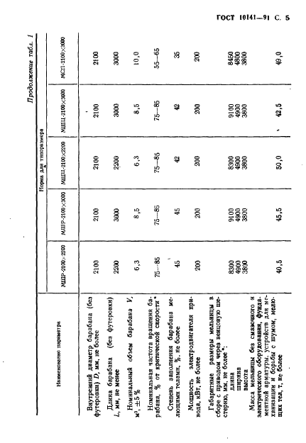 ГОСТ 10141-91 Мельницы стержневые и шаровые. Общие технические требования (фото 6 из 21)