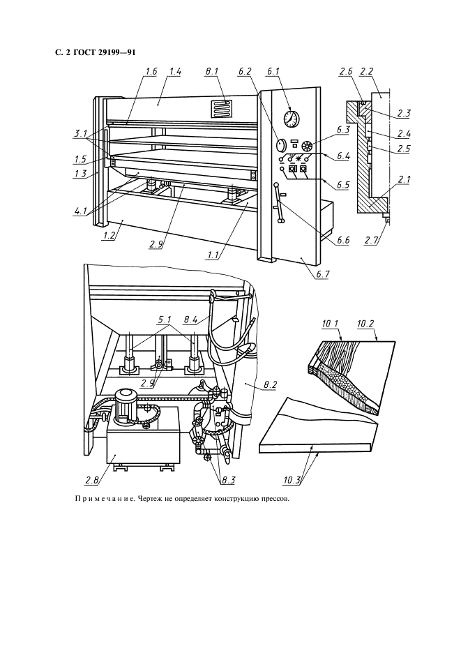 ГОСТ 29199-91 Деревообрабатывающее оборудование. Прессы для фанерования плоских поверхностей с ручной загрузкой. Терминология (фото 3 из 7)