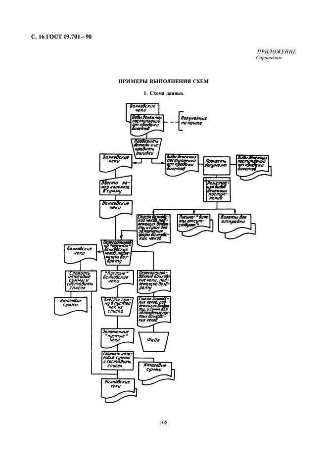 ГОСТ 19.701-90 Единая система программной документации. Схемы алгоритмов, программ, данных и систем. Условные обозначения и правила выполнения (фото 16 из 24)