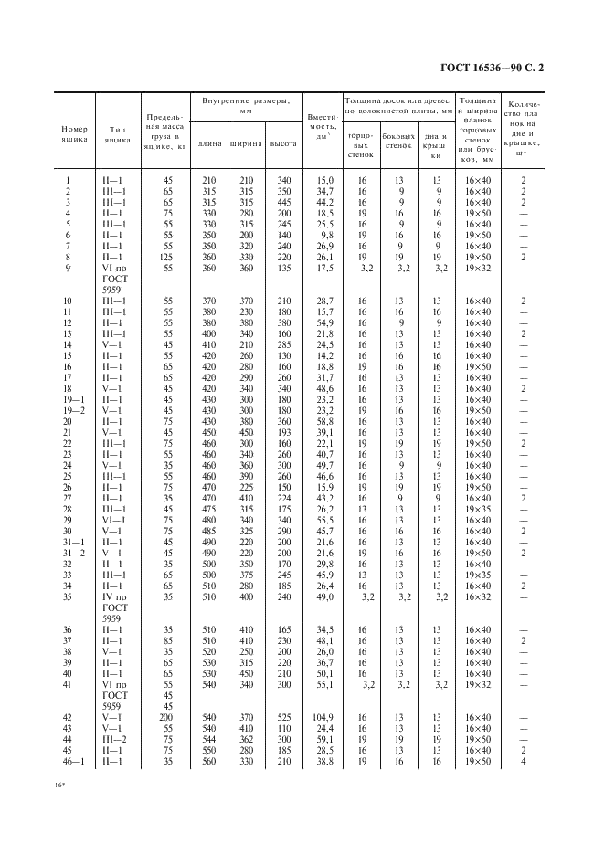 ГОСТ 16536-90 Ящики деревянные для продукции автомобильной промышленности. Технические условия (фото 3 из 12)