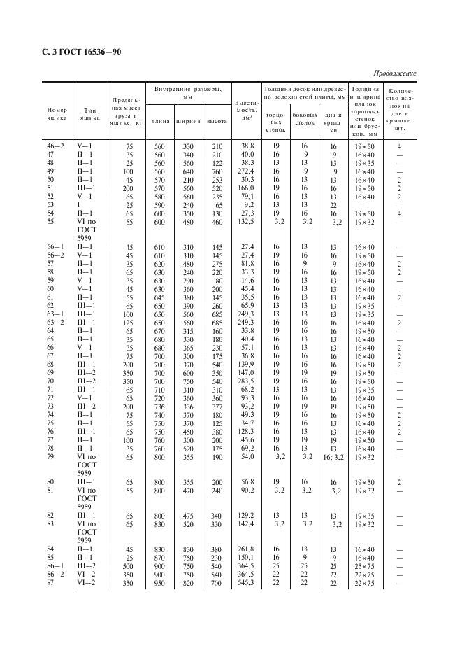 ГОСТ 16536-90 Ящики деревянные для продукции автомобильной промышленности. Технические условия (фото 4 из 12)