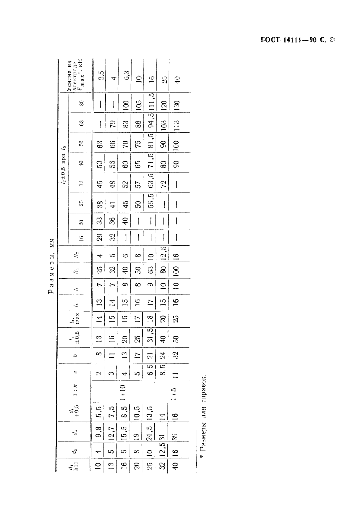 ГОСТ 14111-90 Электроды прямые для контактной точечной сварки. Типы и размеры (фото 4 из 7)
