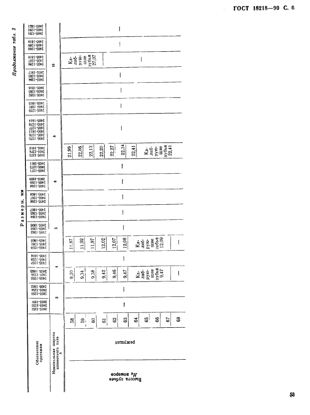 ГОСТ 18218-90 Протяжки шпоночные с утолщенным телом. Конструкция (фото 6 из 9)