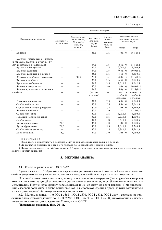 ГОСТ 24557-89 Изделия хлебобулочные сдобные. Технические условия (фото 5 из 8)