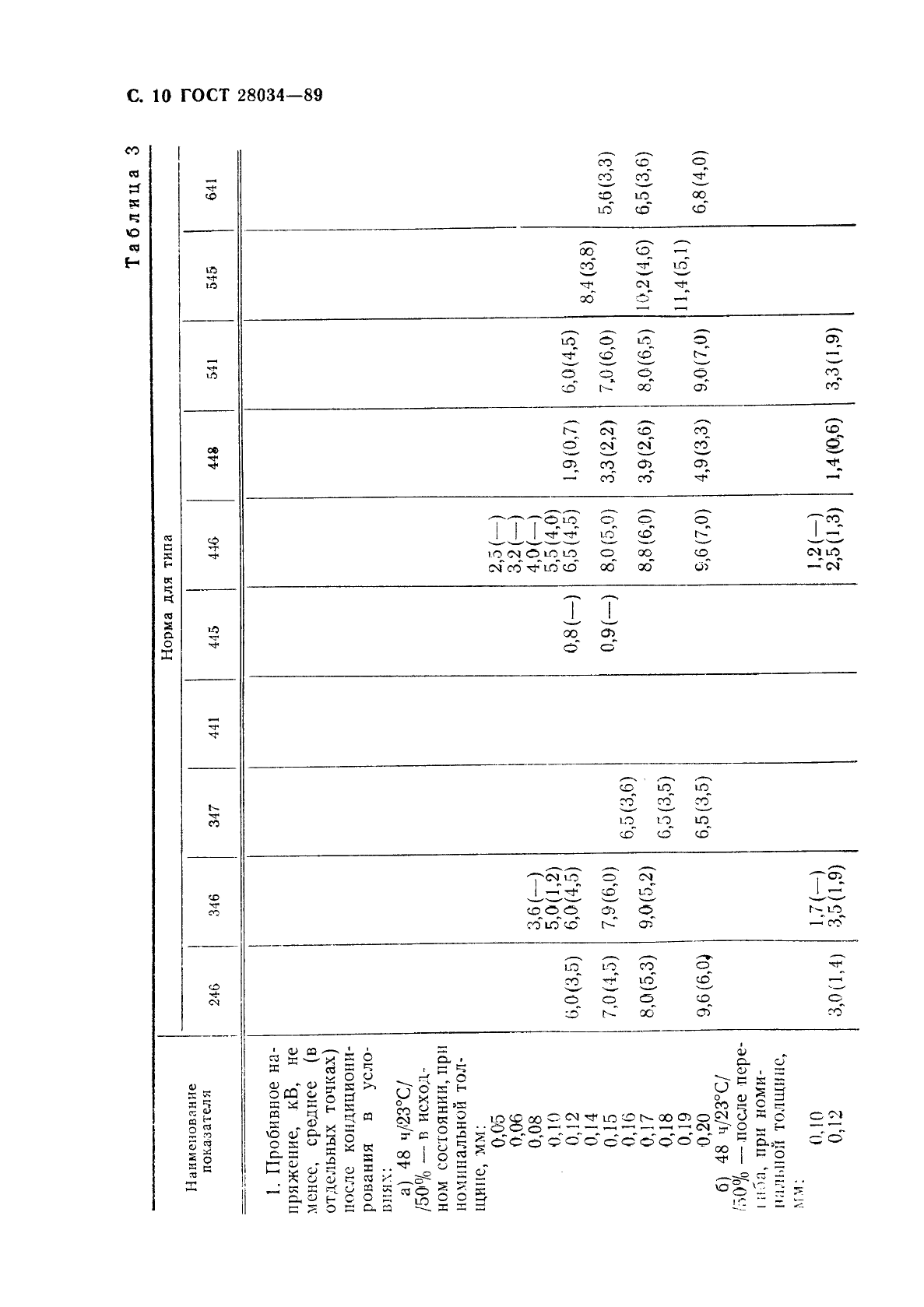 ГОСТ 28034-89 Лакоткани электроизоляционные. Общие технические требования (фото 11 из 42)