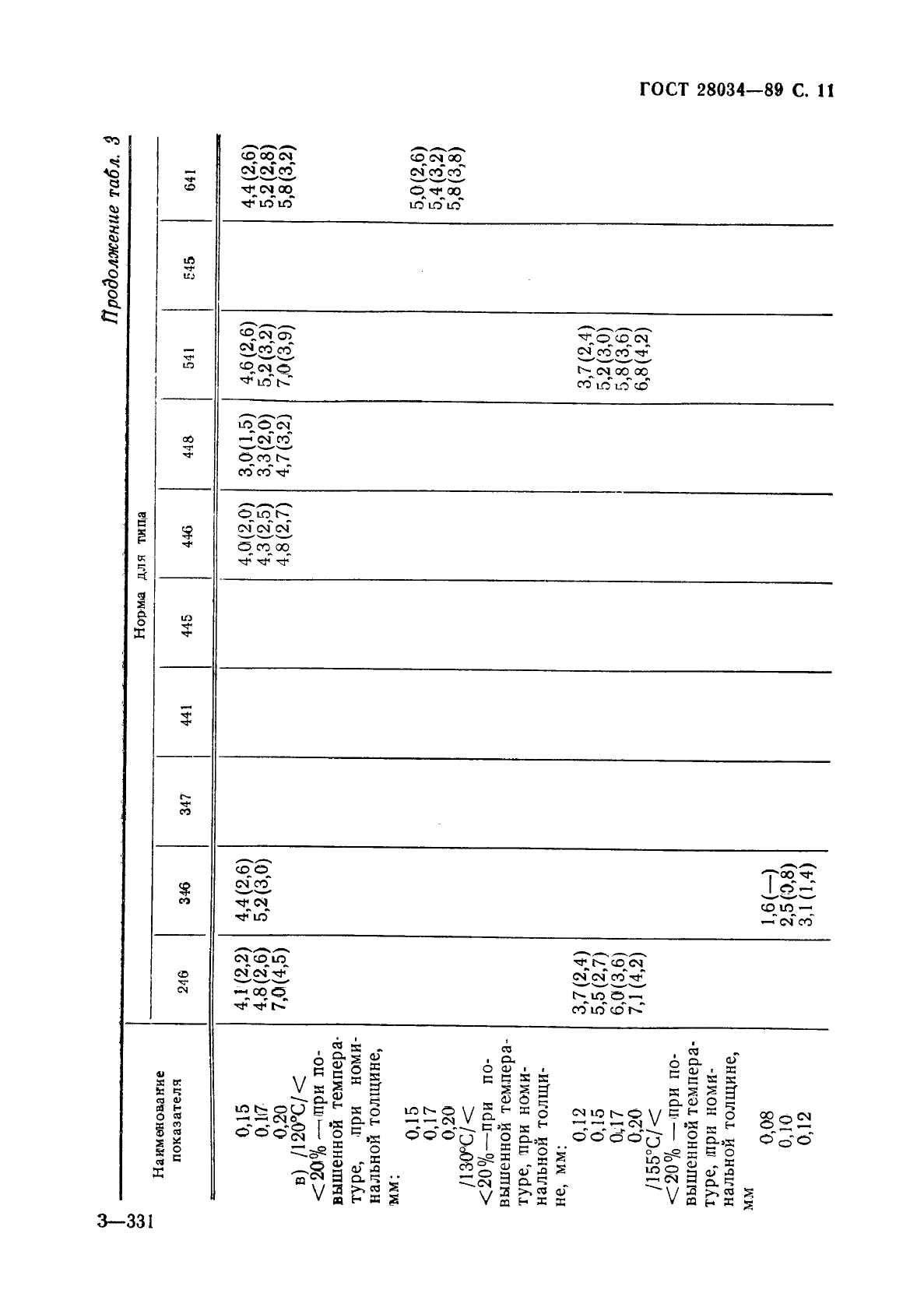 ГОСТ 28034-89 Лакоткани электроизоляционные. Общие технические требования (фото 12 из 42)