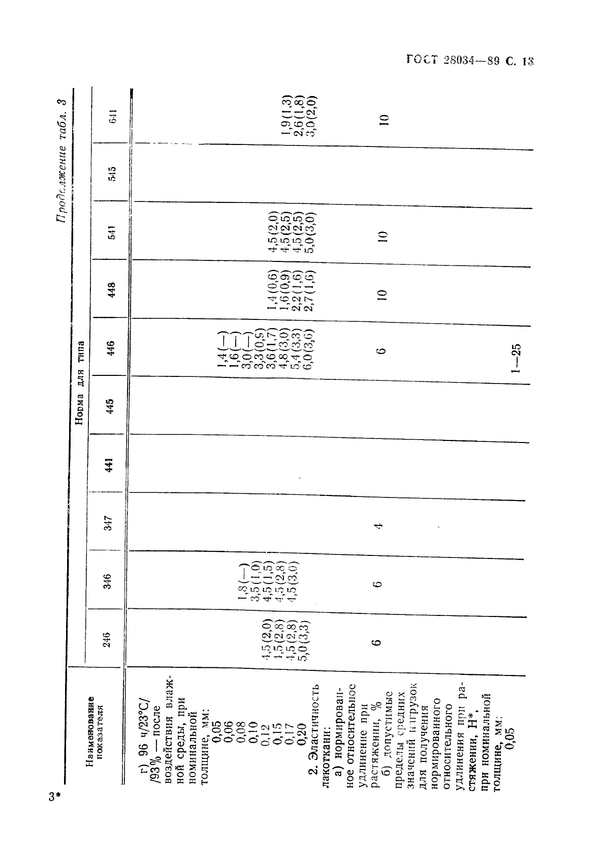 ГОСТ 28034-89 Лакоткани электроизоляционные. Общие технические требования (фото 14 из 42)