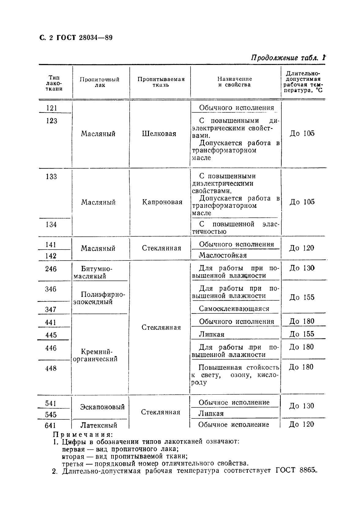 ГОСТ 28034-89 Лакоткани электроизоляционные. Общие технические требования (фото 3 из 42)