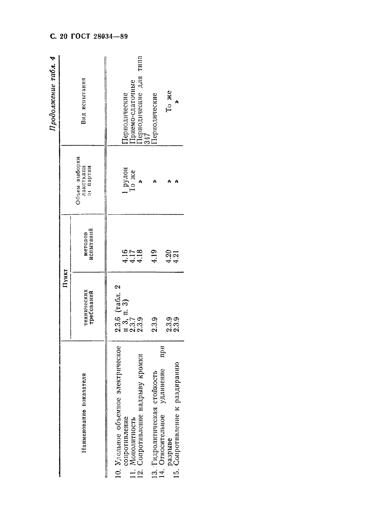 ГОСТ 28034-89 Лакоткани электроизоляционные. Общие технические требования (фото 21 из 42)