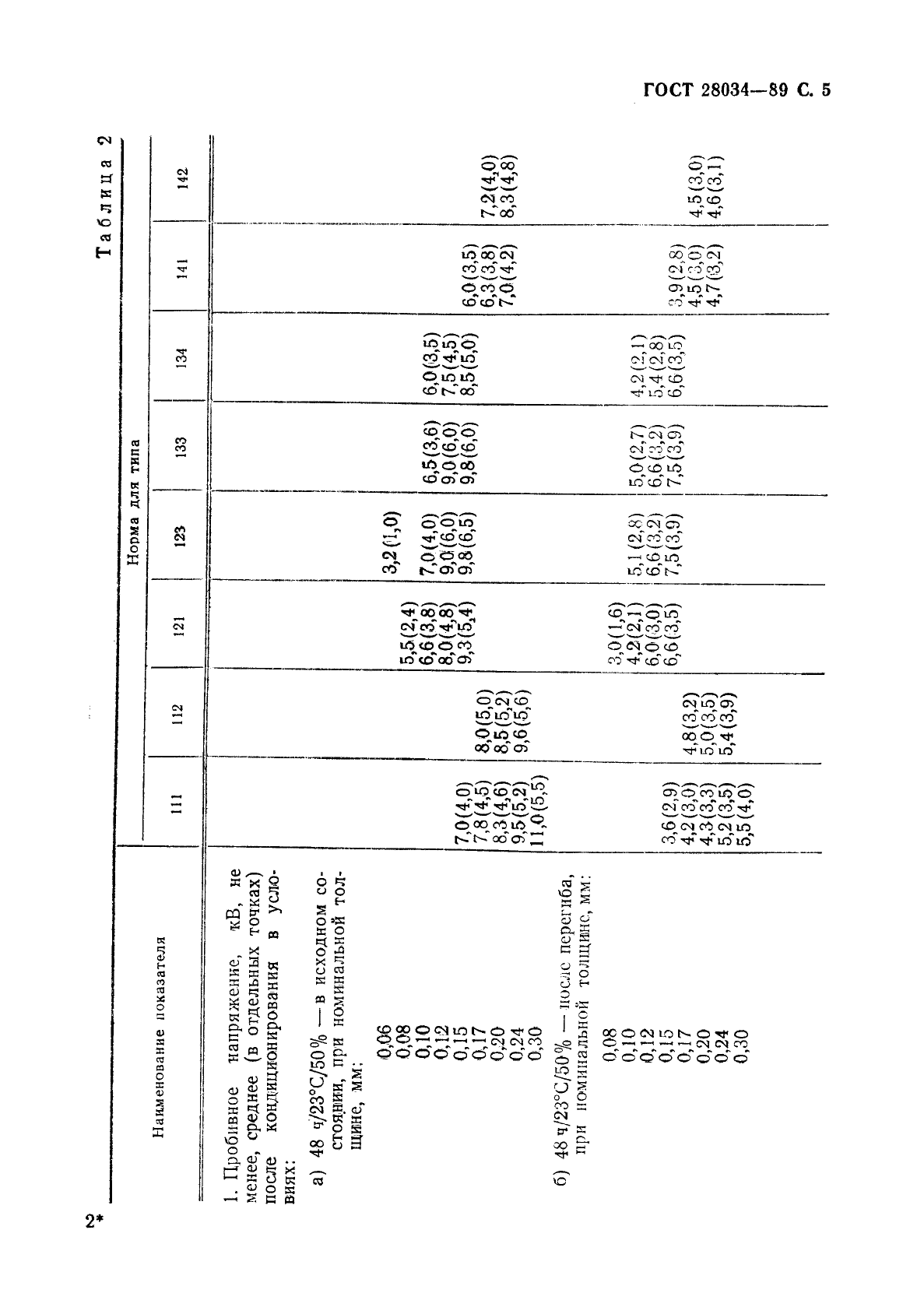 ГОСТ 28034-89 Лакоткани электроизоляционные. Общие технические требования (фото 6 из 42)