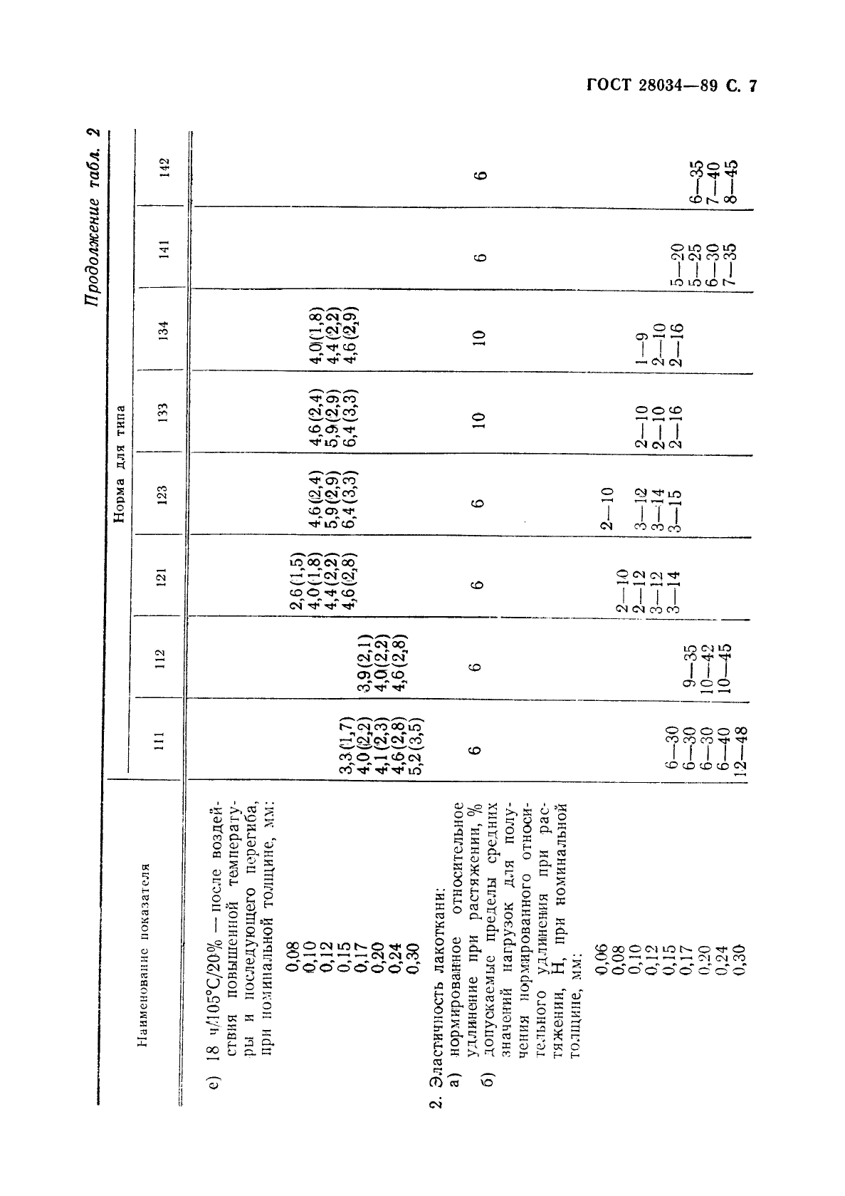 ГОСТ 28034-89 Лакоткани электроизоляционные. Общие технические требования (фото 8 из 42)