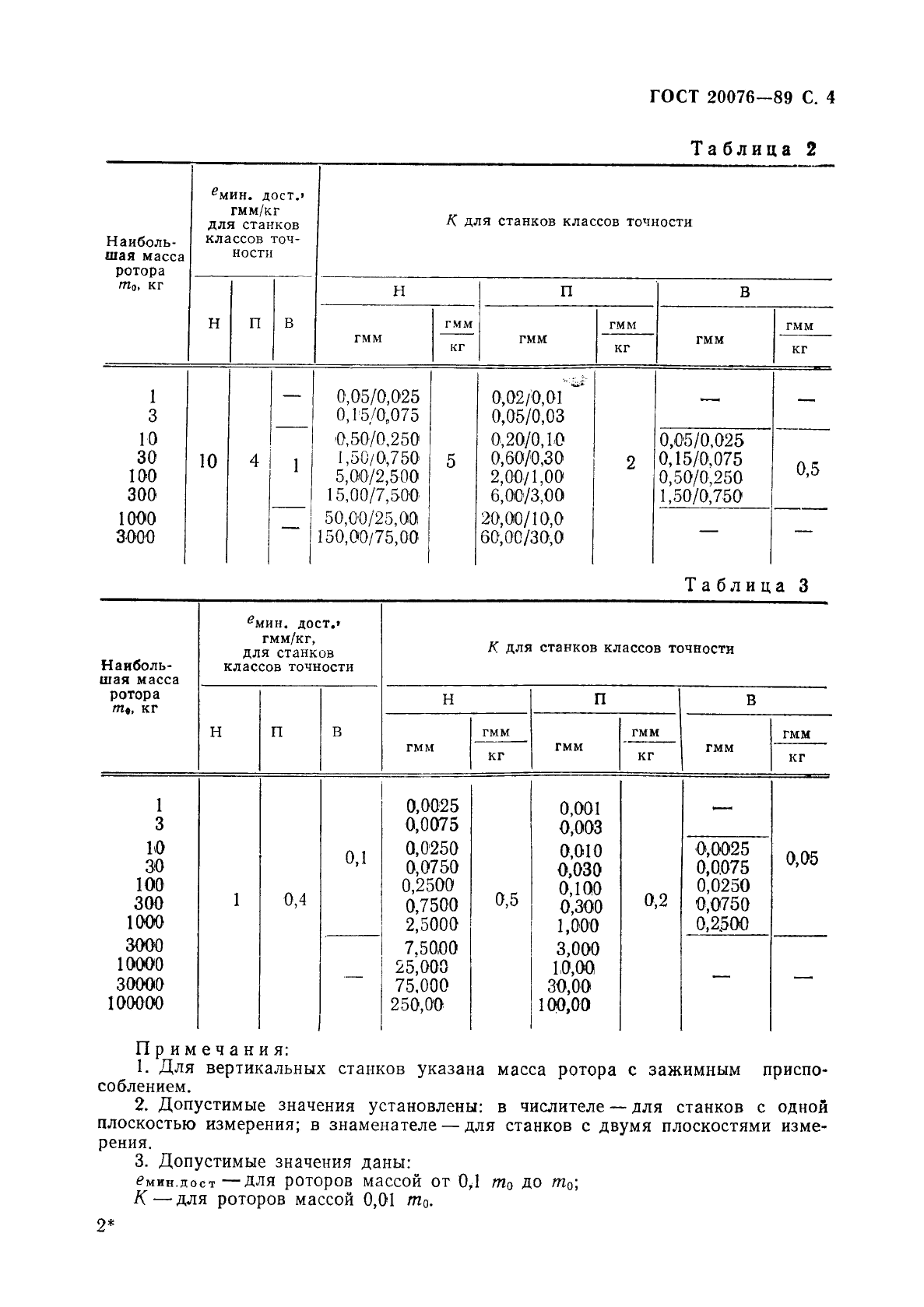 ГОСТ 20076-89 Станки балансировочные. Основные параметры и размеры. Нормы точности (фото 5 из 12)