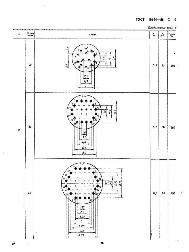 ГОСТ 19104-88 Соединители низкочастотные на напряжение до 1500 В цилиндрические. Основные параметры и размеры (фото 11 из 68)