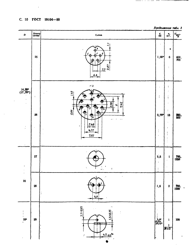 ГОСТ 19104-88 Соединители низкочастотные на напряжение до 1500 В цилиндрические. Основные параметры и размеры (фото 12 из 68)