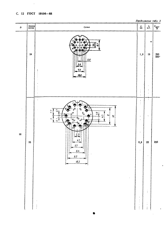 ГОСТ 19104-88 Соединители низкочастотные на напряжение до 1500 В цилиндрические. Основные параметры и размеры (фото 14 из 68)