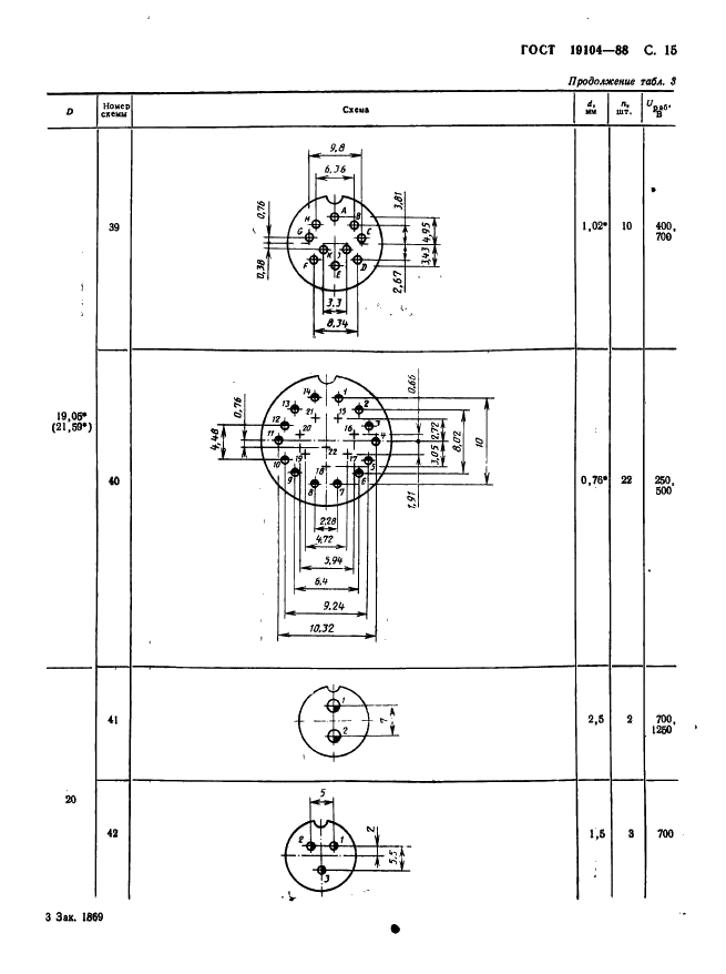 ГОСТ 19104-88 Соединители низкочастотные на напряжение до 1500 В цилиндрические. Основные параметры и размеры (фото 17 из 68)
