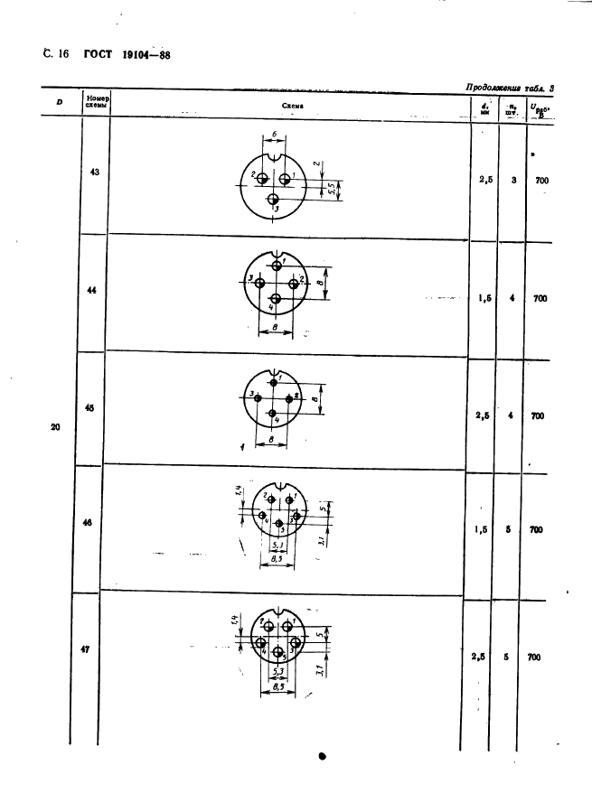 ГОСТ 19104-88 Соединители низкочастотные на напряжение до 1500 В цилиндрические. Основные параметры и размеры (фото 18 из 68)
