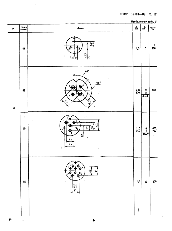ГОСТ 19104-88 Соединители низкочастотные на напряжение до 1500 В цилиндрические. Основные параметры и размеры (фото 19 из 68)