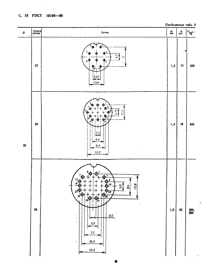 ГОСТ 19104-88 Соединители низкочастотные на напряжение до 1500 В цилиндрические. Основные параметры и размеры (фото 20 из 68)